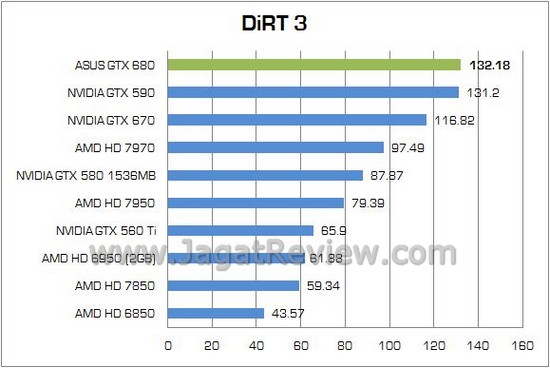 Review ASUS GeForce GTX 680 2GB: Tampil Eksklusif, Walau dengan Desain Reference 4 ASUS GTX 680 12