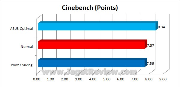 ASUS P8Z77 V Pro Grafik Cinebench