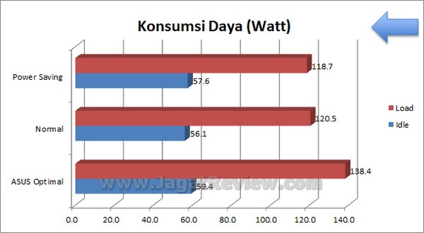 ASUS P8Z77 V Pro Grafik KonsumsiDaya