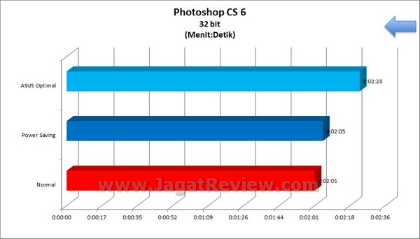 ASUS P8Z77 V Pro Grafik PhotoshopCS6 32bit
