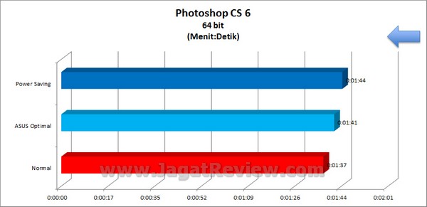ASUS P8Z77 V Pro Grafik PhotoshopCS6 64bit