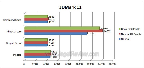 ASUS RAMPAGE IV FORMULA 3DMark111