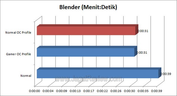 ASUS RAMPAGE IV FORMULA Blender1