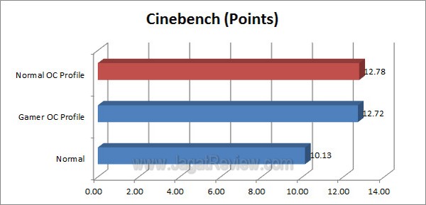 ASUS RAMPAGE IV FORMULA Cinebench1