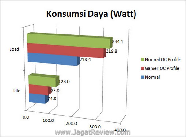 ASUS RAMPAGE IV FORMULA KonsumsiDaya1