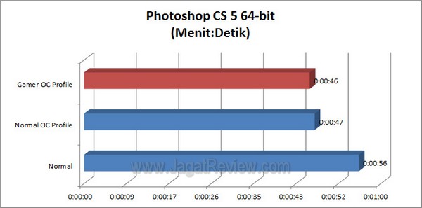 ASUS RAMPAGE IV FORMULA PhotoshopCS5 64bit1