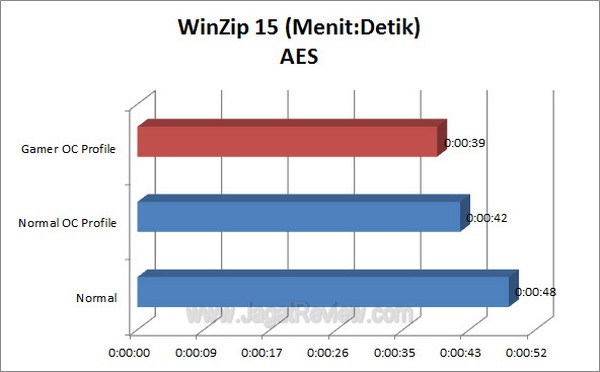 ASUS RAMPAGE IV FORMULA WinZip15 AES1