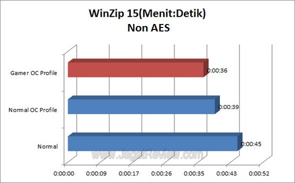 ASUS RAMPAGE IV FORMULA WinZip15 NonAES1