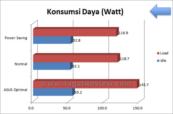 ASUS Sabertooth Z77 Grafik KonsumsiDaya