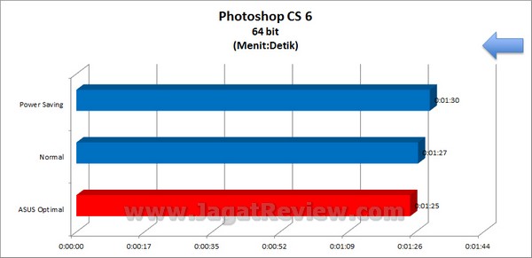 ASUS Sabertooth Z77 Grafik PhotoshopCS6 64bit