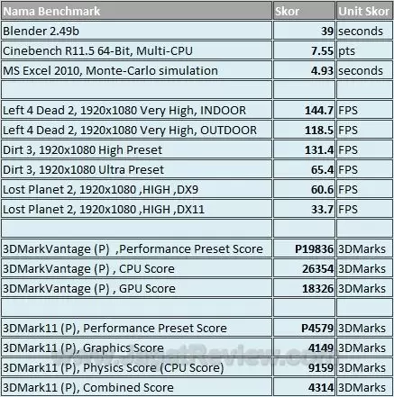 B75MD3H_Tables B75MD3H Tables