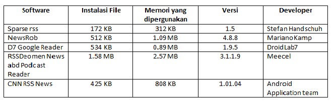 FactSheet