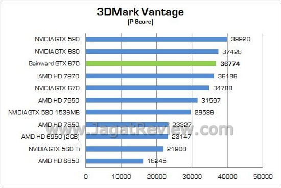 Gainward Phantom OC GTX670 01