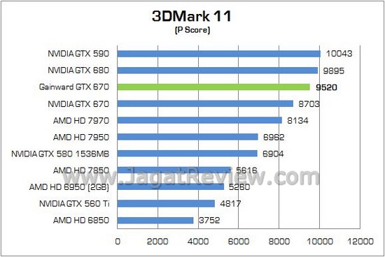 Gainward Phantom OC GTX670 03
