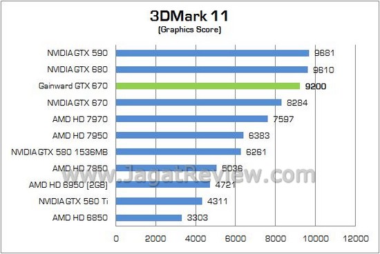 Gainward Phantom OC GTX670 04