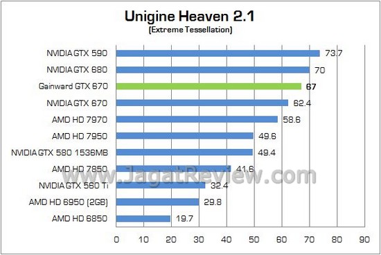 Gainward Phantom OC GTX670 05