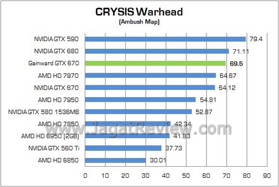 Review Gainward NVIDIA GTX 670 Phantom: Gainward Phantom OC GTX670 07