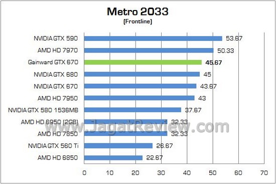 Review Gainward NVIDIA GTX 670 Phantom: Gainward Phantom OC GTX670 08