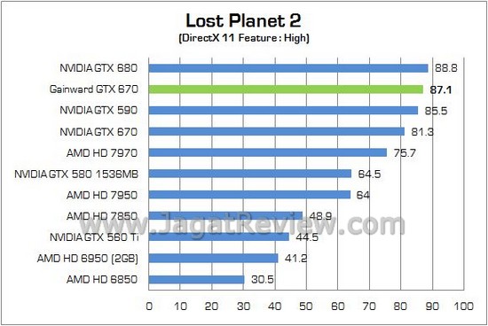 Review Gainward NVIDIA GTX 670 Phantom: Gainward Phantom OC GTX670 11