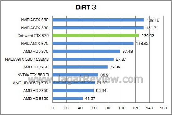 Review Gainward NVIDIA GTX 670 Phantom: Gainward Phantom OC GTX670 12