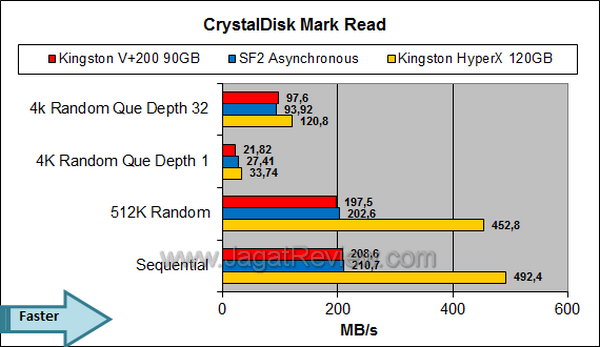 Kingston V+200 90GB CDM Read