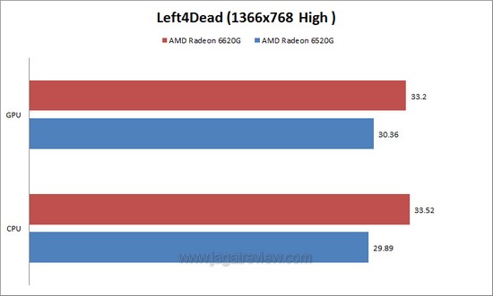 L4D High