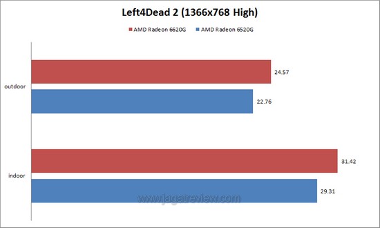 L4D2 High