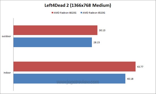 L4D2 medium