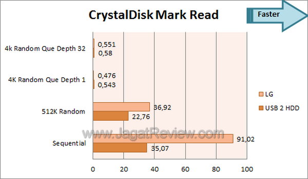 LG HXD5 - CDM Read