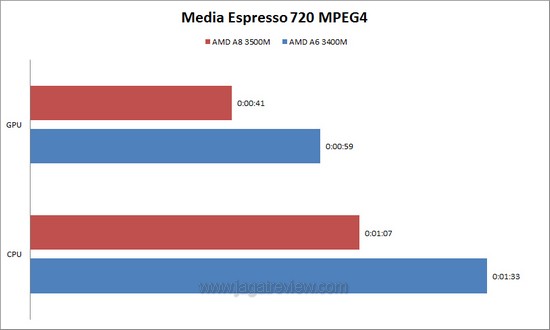 MSE 720
