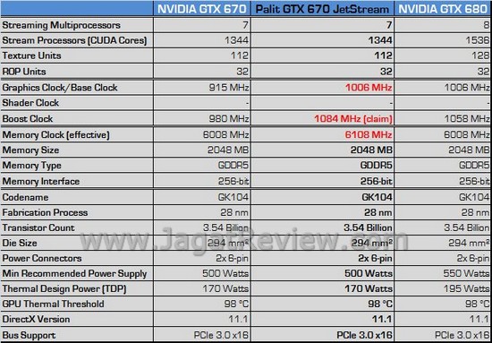 Palit GTX670 JetStream 01