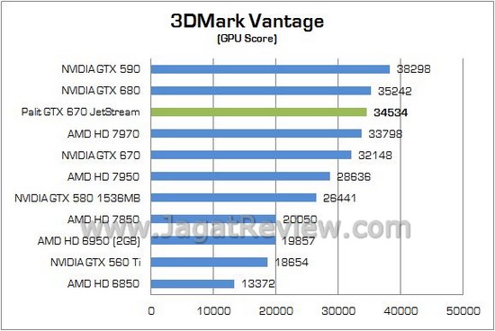 Palit GTX670 JetStream 03