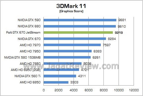 Palit GTX670 JetStream 05