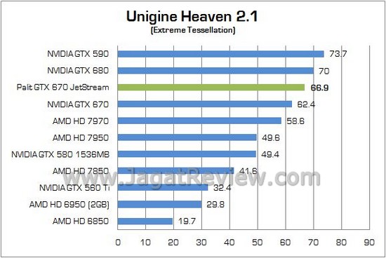 Palit GTX670 JetStream 06