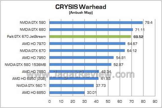 Palit GTX670 JetStream 08