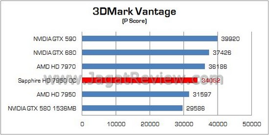 Sapphire HD 7950 oc 01