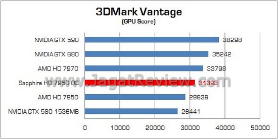Sapphire HD 7950 oc 02