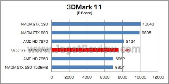 Sapphire HD 7950 oc 03