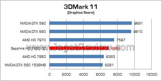 Sapphire HD 7950 oc 04