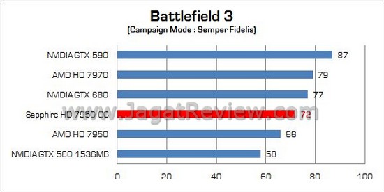 Sapphire HD 7950 oc 06