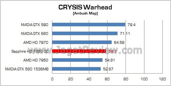 Sapphire HD 7950 oc 07