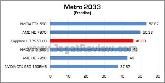 Sapphire HD 7950 oc 08