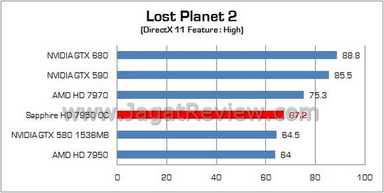 Sapphire HD 7950 oc 10