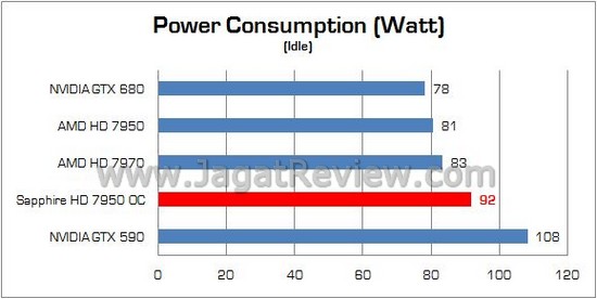 Sapphire HD 7950 oc 12