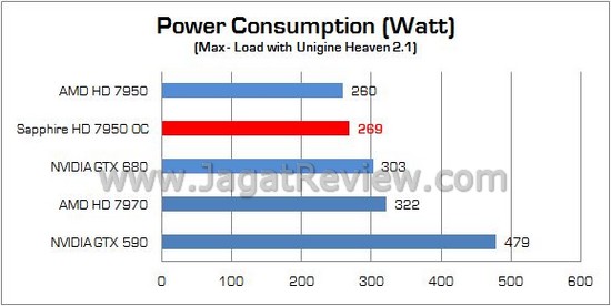 Sapphire HD 7950 oc 13