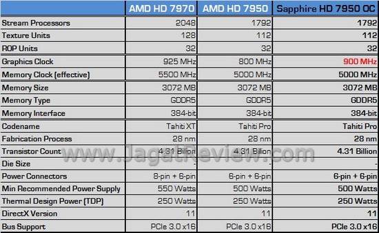 Sapphire HD 7950 oc 26