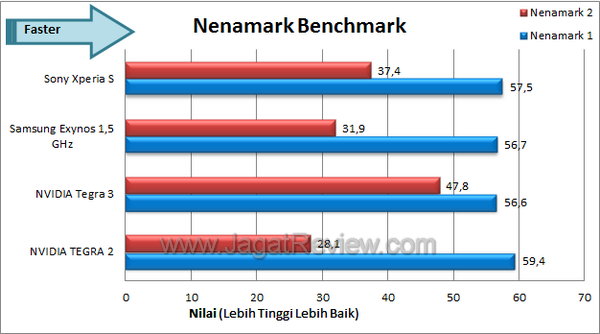 Sony Xperia S - Nenamark