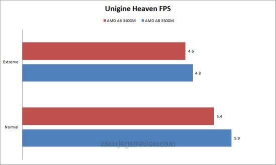 UH FPS