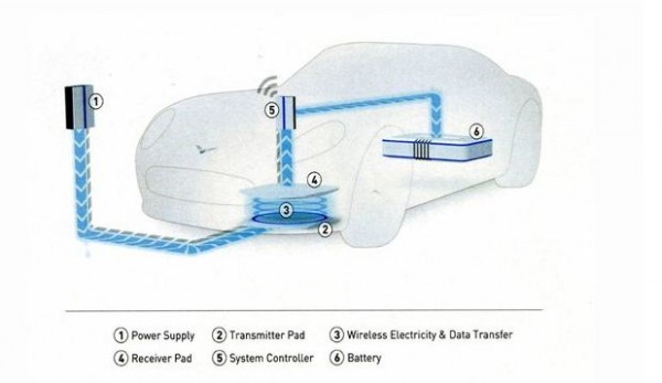 USU Dynamic wireless charging