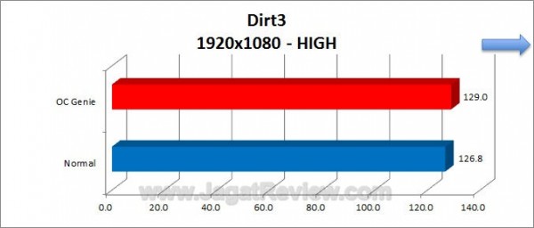 Z77AGD55 Dirt3 2
